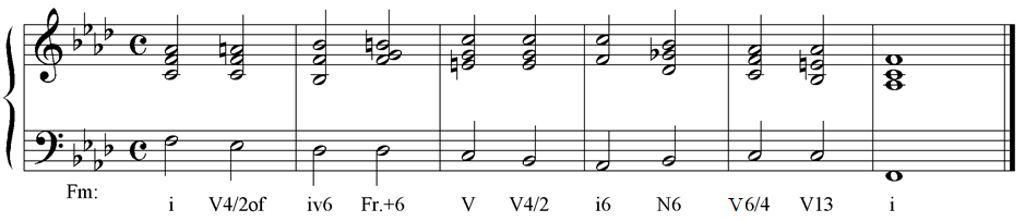 Aural Skills sample progression